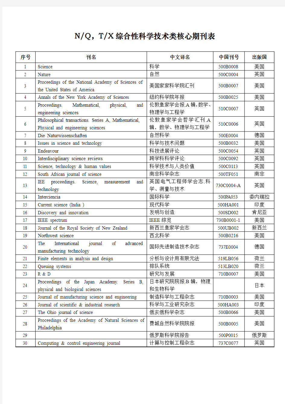 国外综合性科学技术类核心期刊表(北大版)