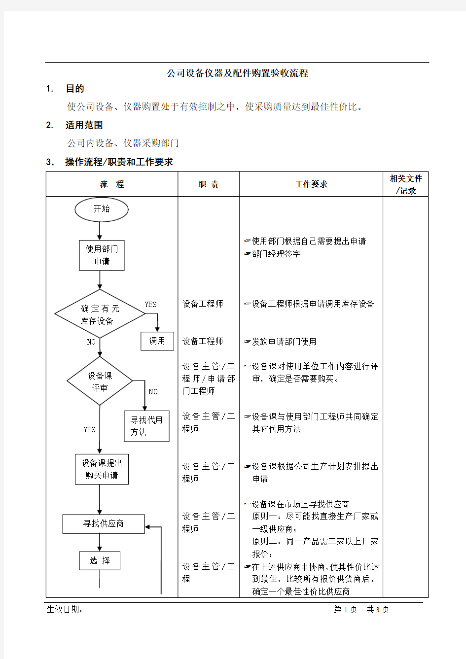 公司设备仪器及配件购置验收流程