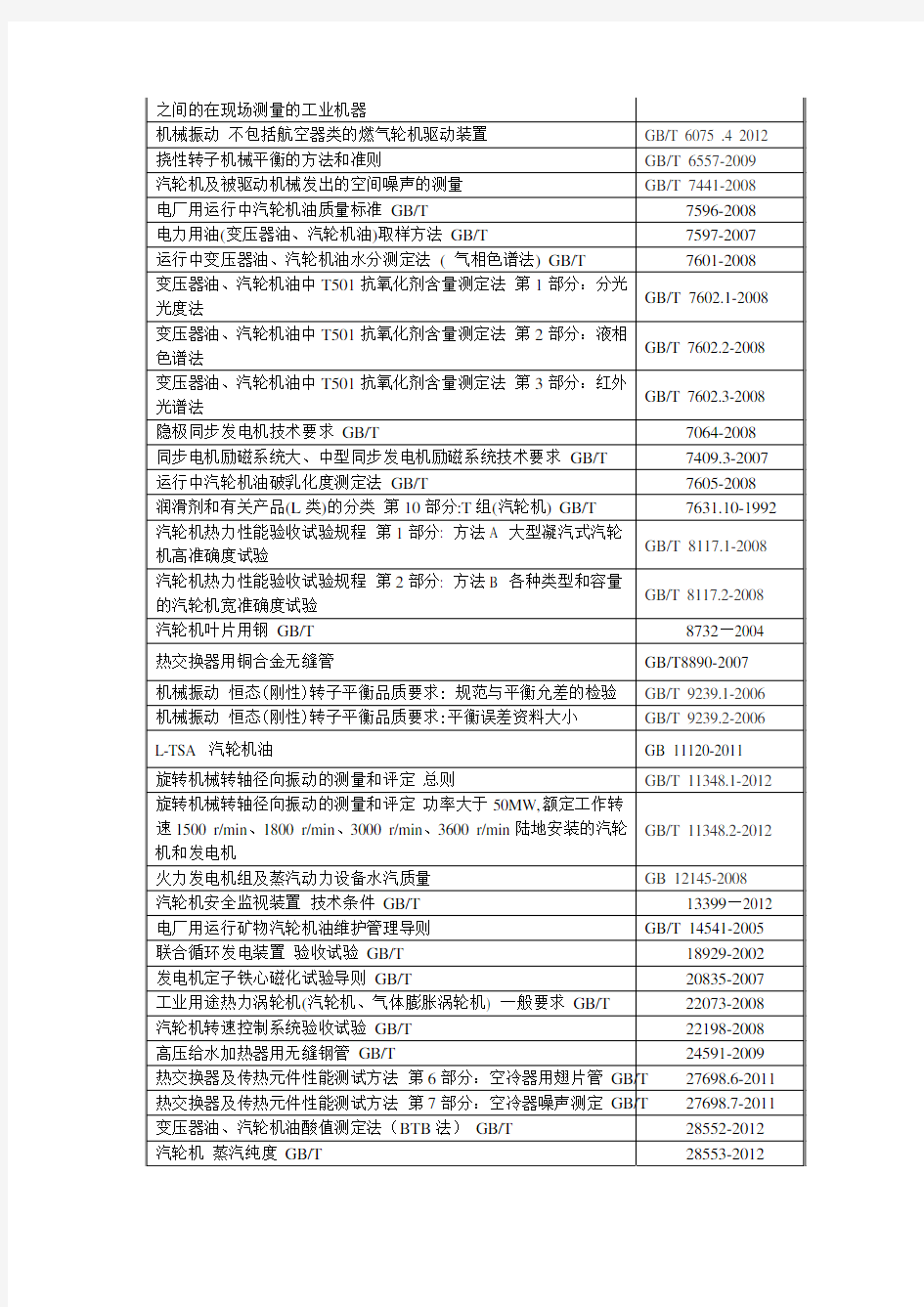 汽轮机及辅机设备制造质量见证项目