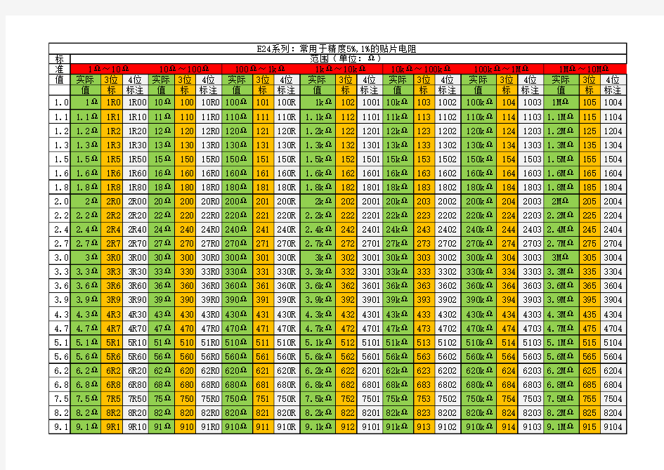 贴片电阻阻值表