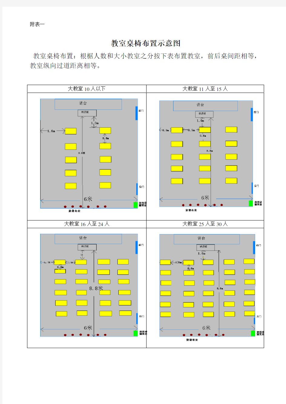 附表一：教室桌椅布置标准