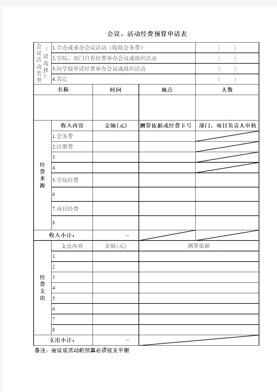 会议、活动经费预算申请表