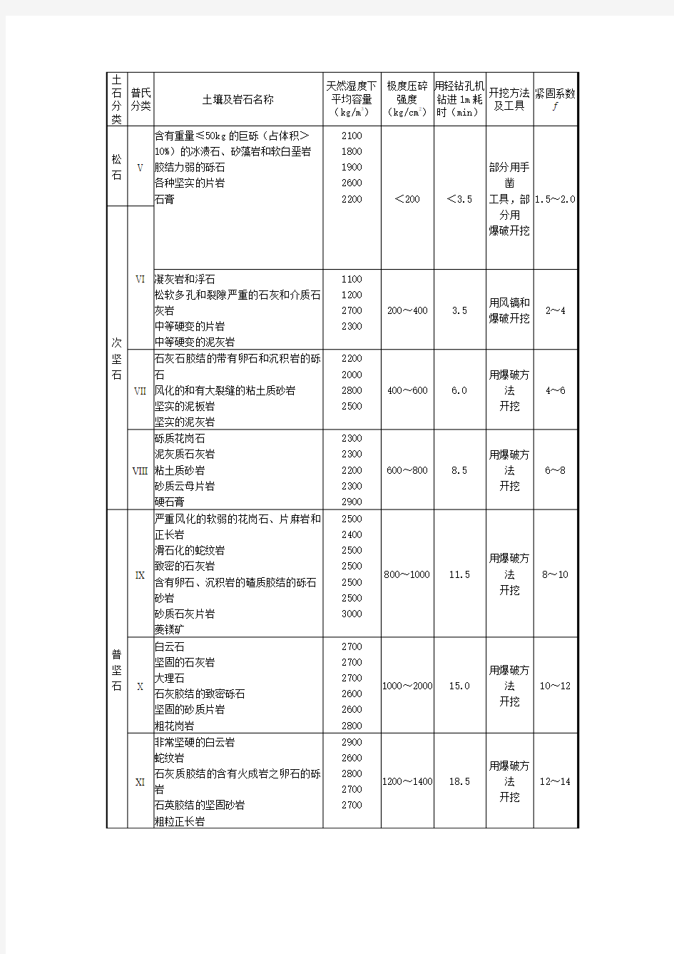 土石说明及计算规则