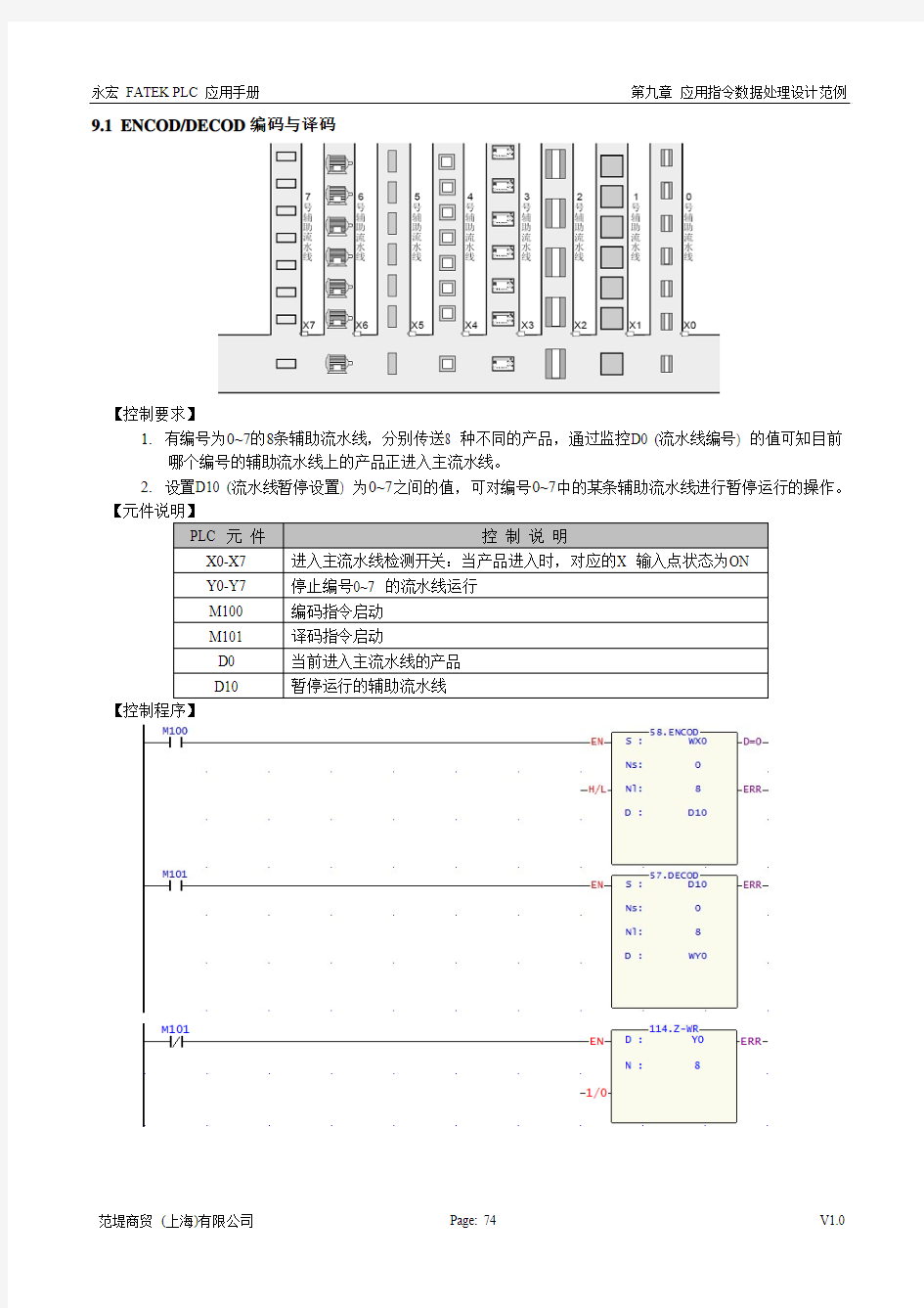 永宏PLC案例100案例第9章