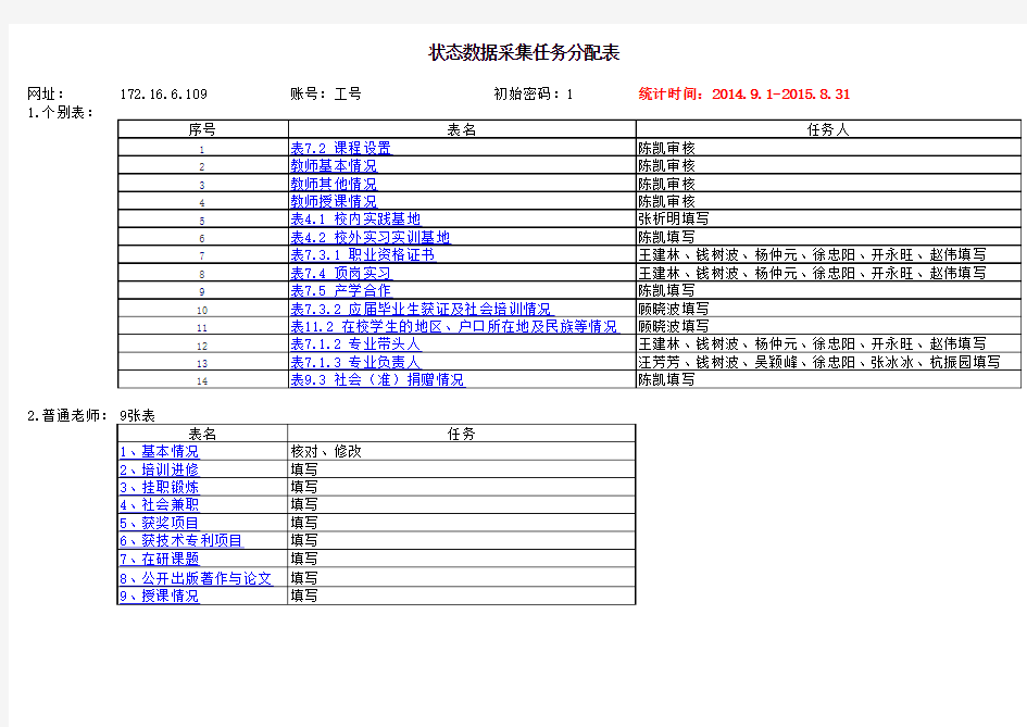 数据采集任务分配表