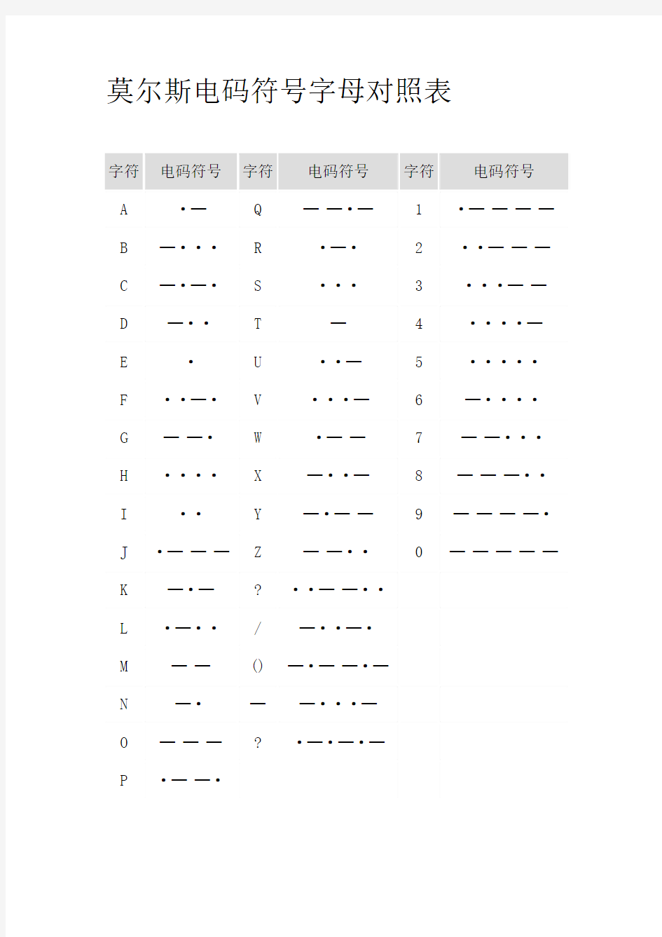 莫尔斯电码符号字母对照表