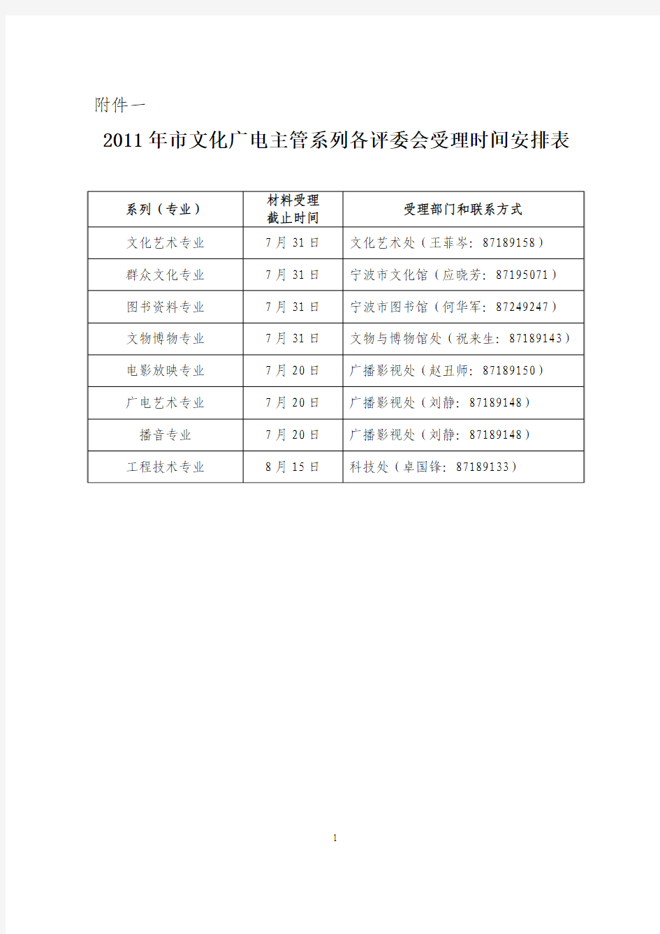 专业技术资格评审材料具体要求