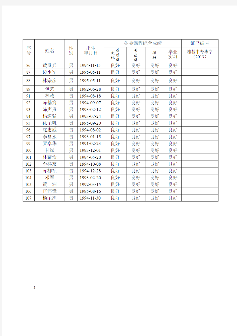 2013年广西中等职业学校秋季毕业生资格审核与证书验印登记表