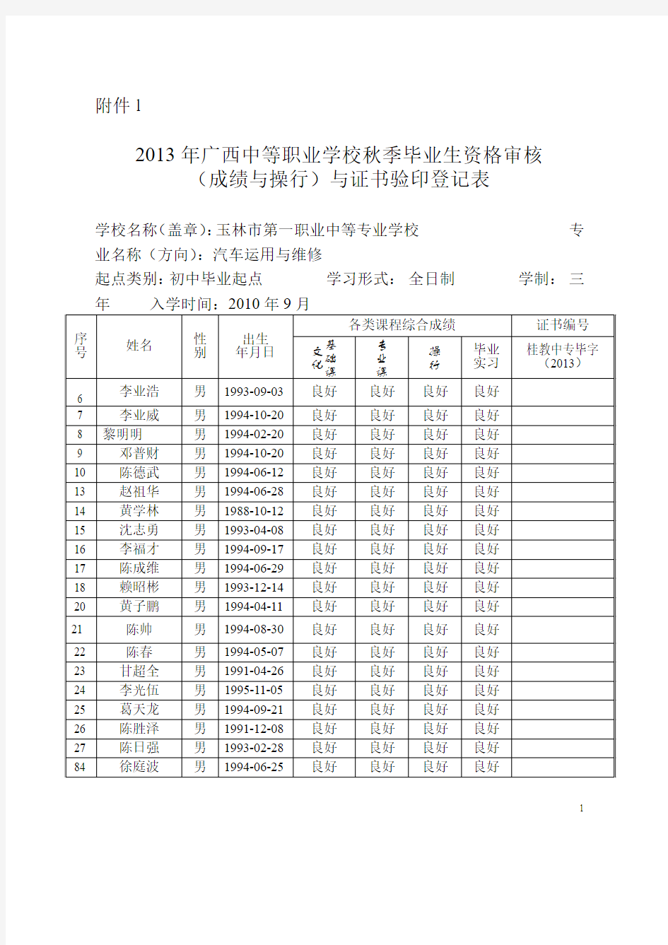 2013年广西中等职业学校秋季毕业生资格审核与证书验印登记表