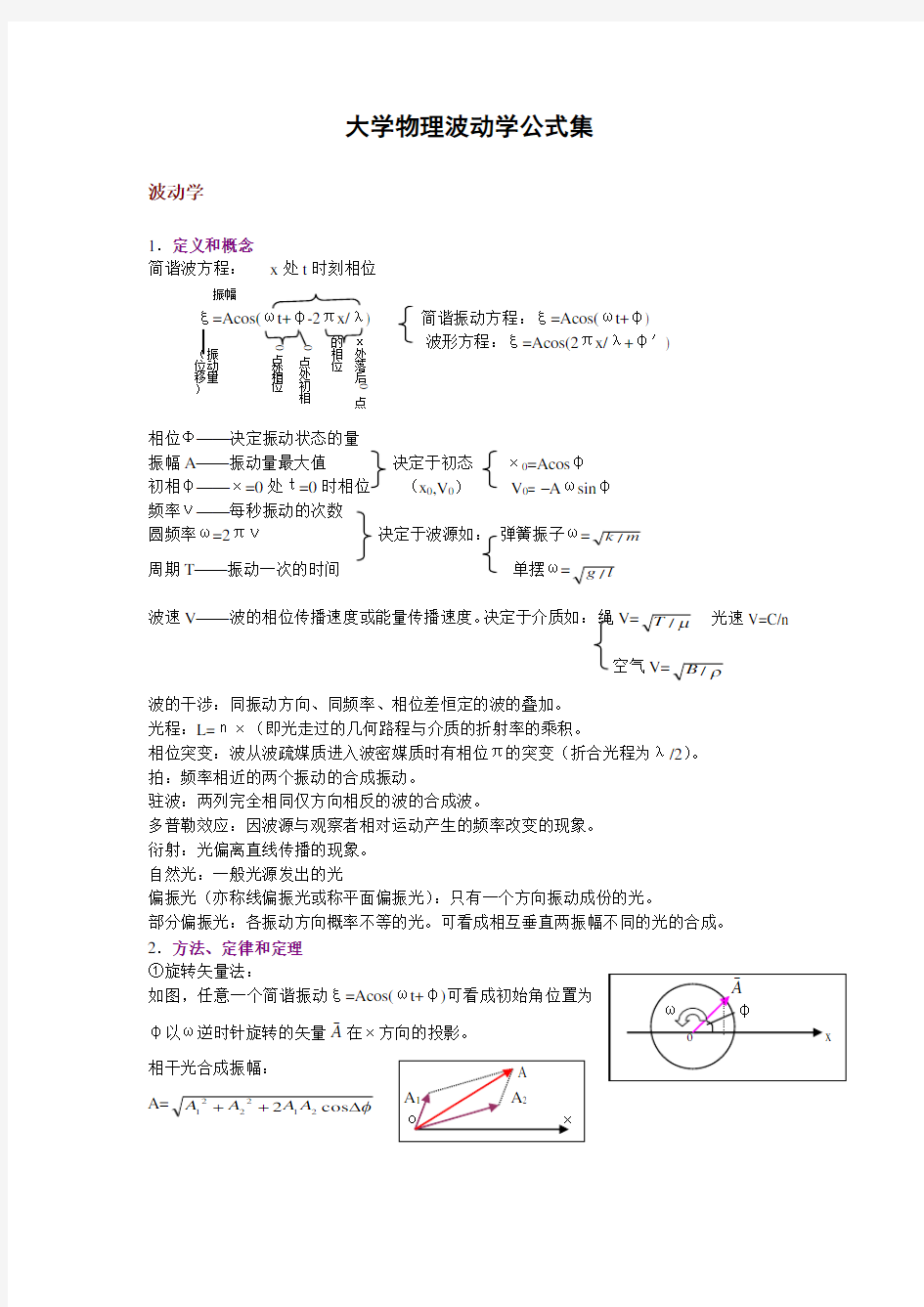 大学物理波动学公式集