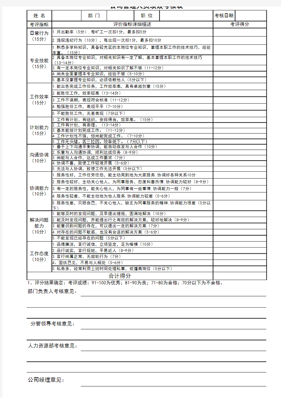 公司管理人员绩效考核表(新)