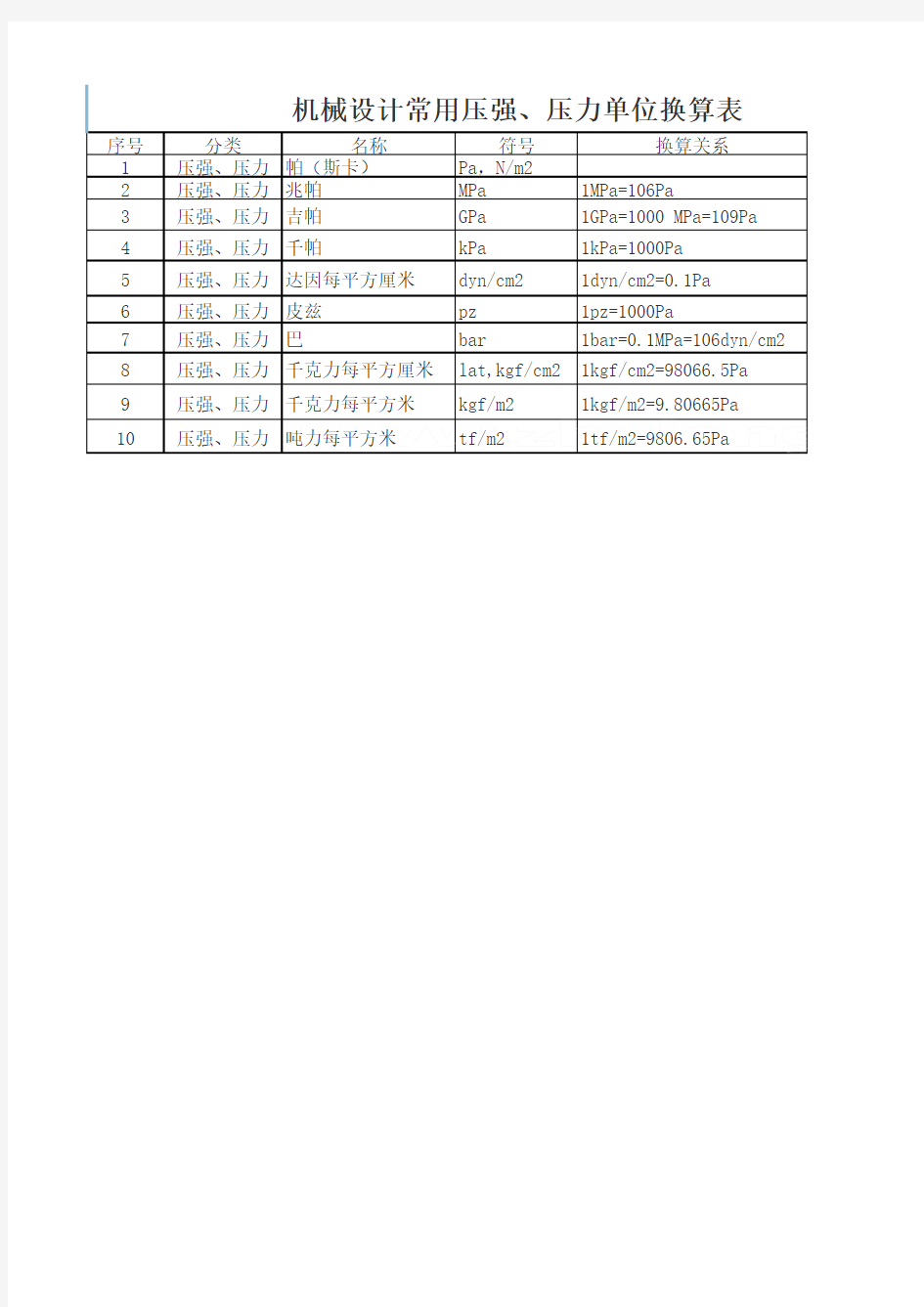 机械设计常用压强、压力单位换算表