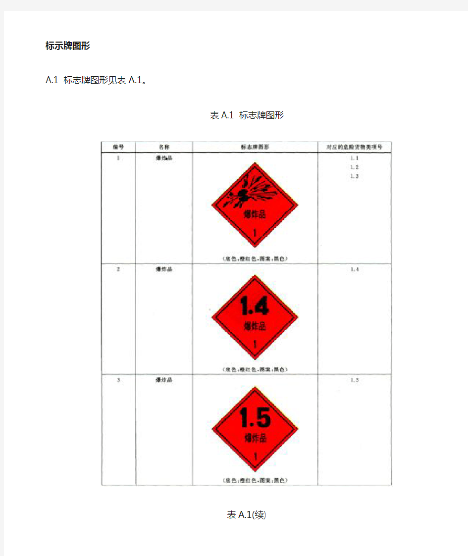 道路运输危险货物车辆标志牌图形及悬挂位置