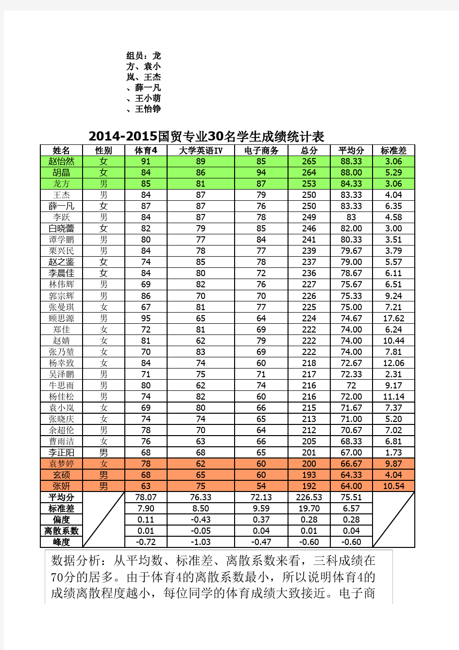 学生成绩分析  统计学