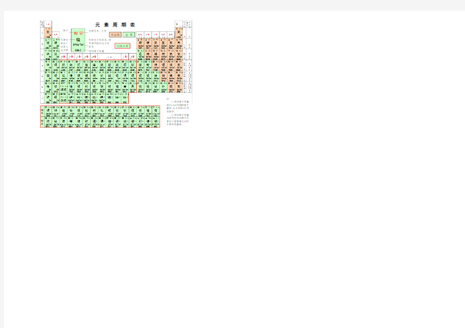 化学元素周期表(高清) (自动保存的)