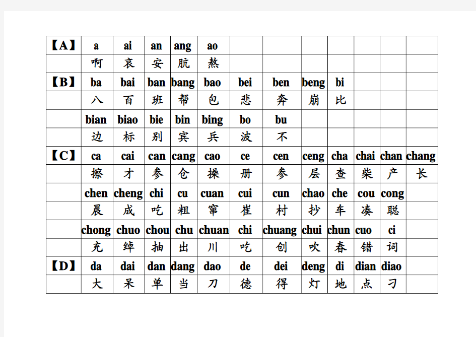 汉语拼音发音表(适合初学者和老年人)