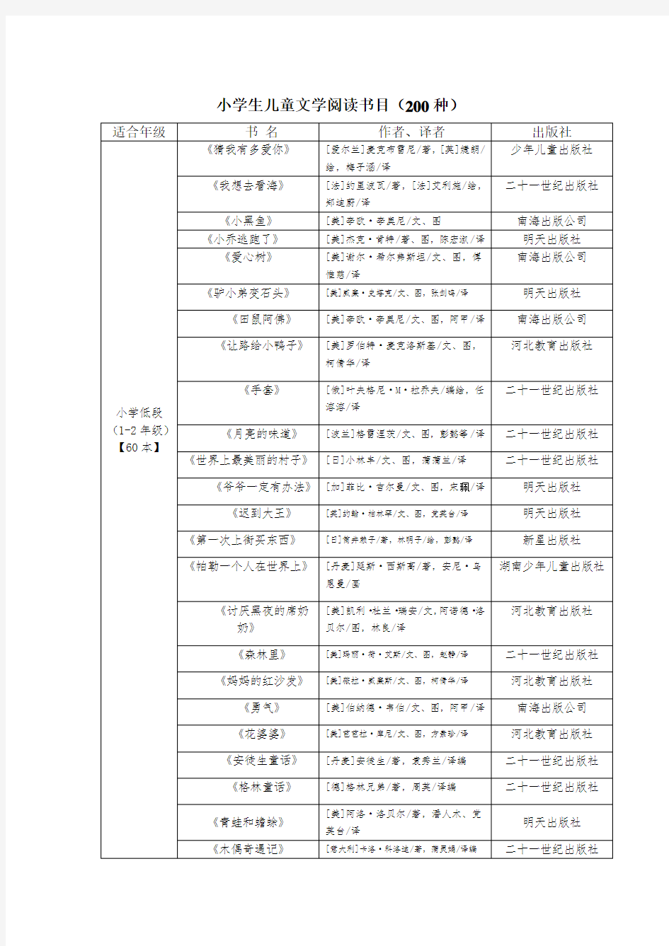 小学生课外阅读推荐书目(200种)