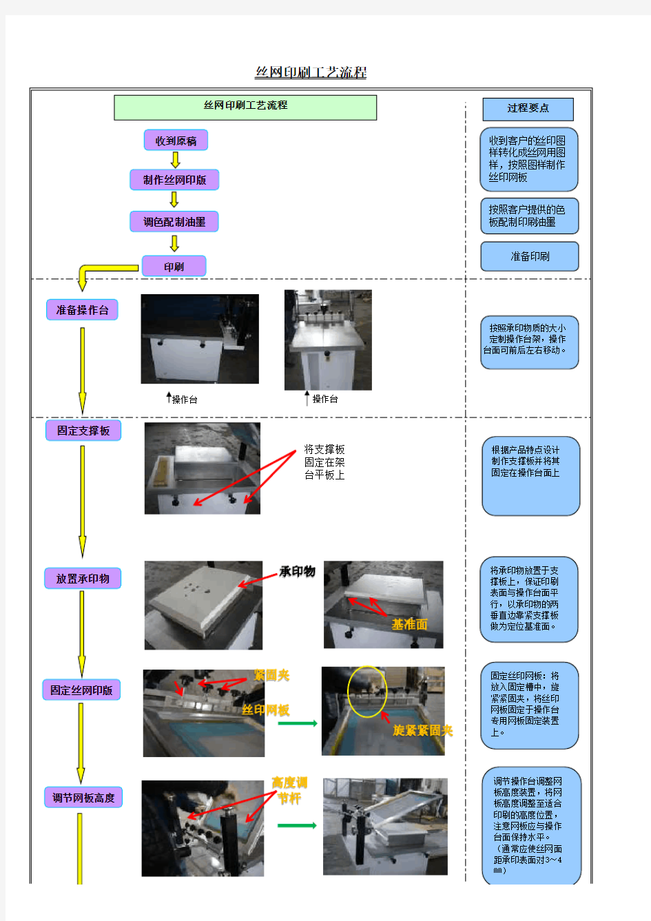 丝网印刷工艺流程图