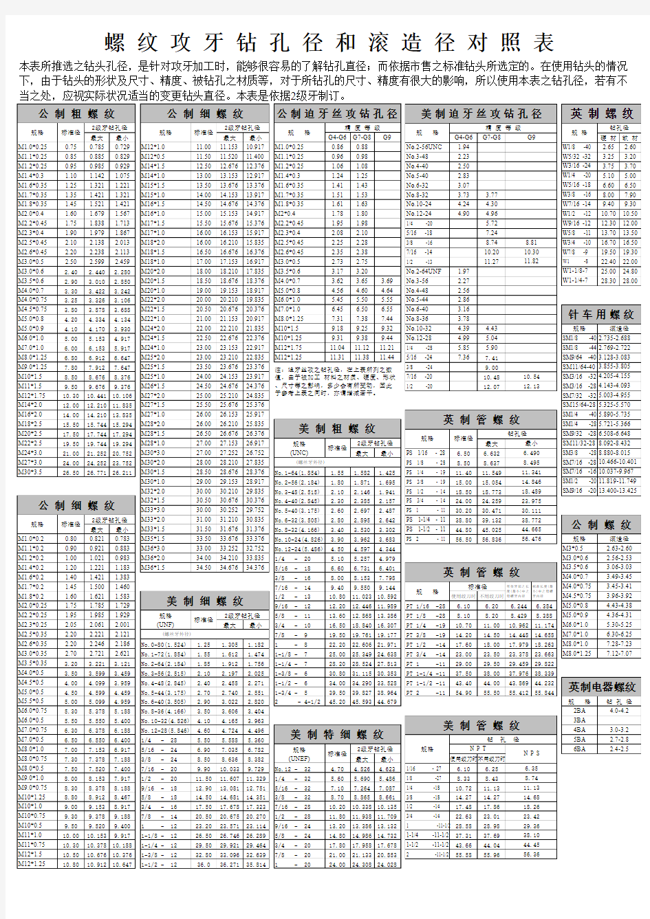 螺纹孔径对照表