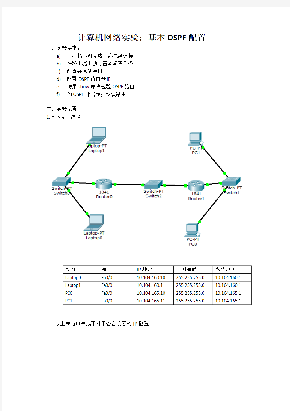计算机网络实验-OSPF配置