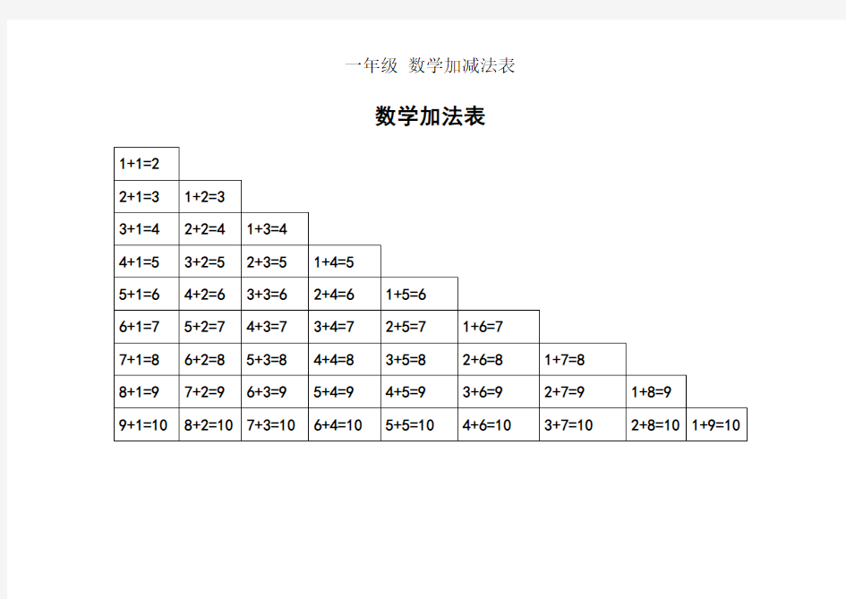 一年级数学加减法表