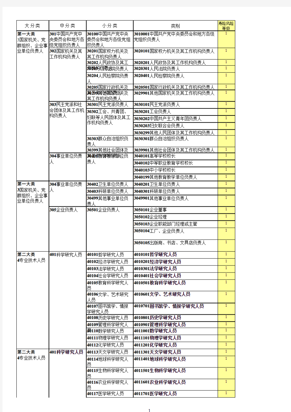 阳光人寿保险职业分类表