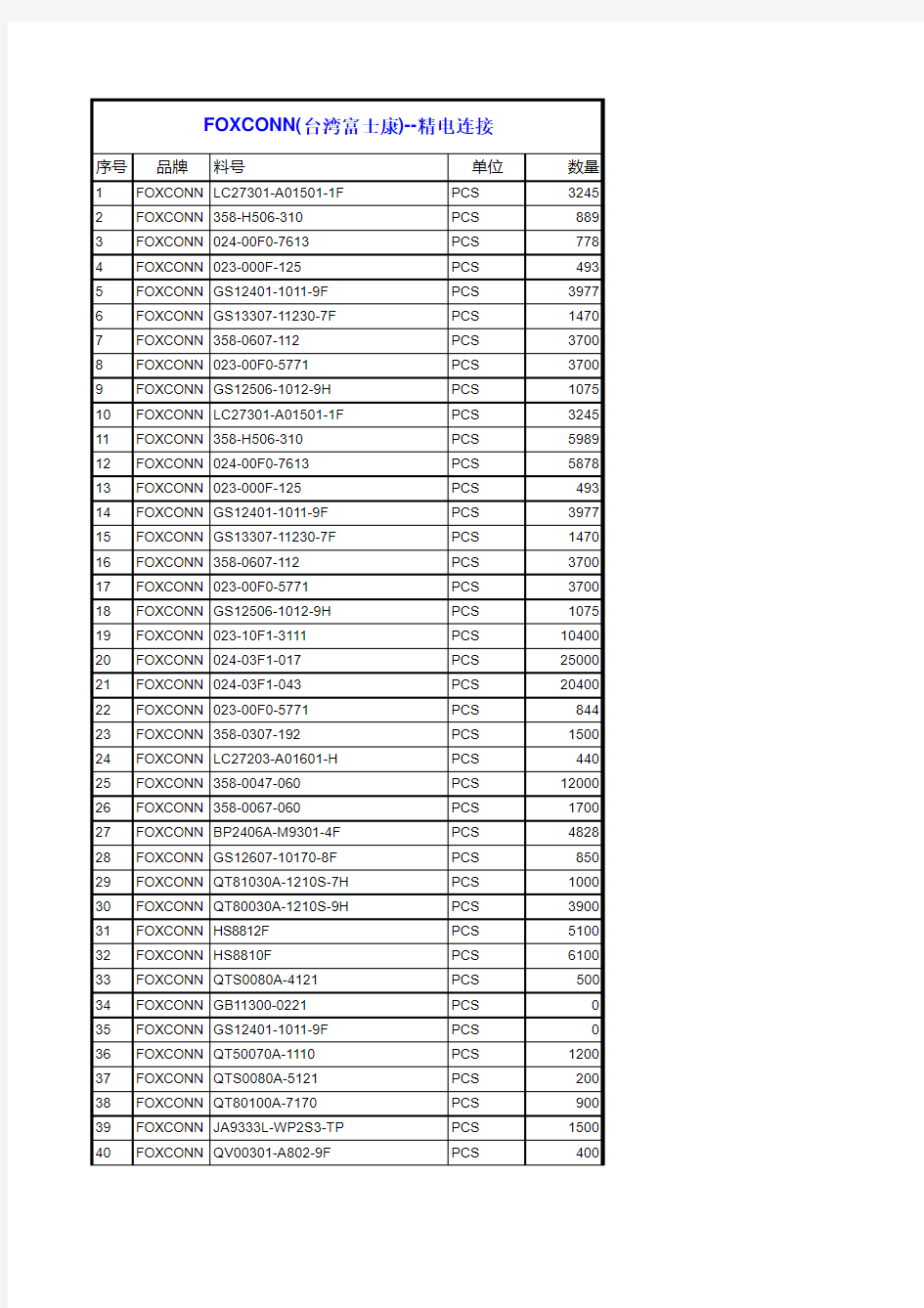 FOXCONN连接器库存清单--精电连接