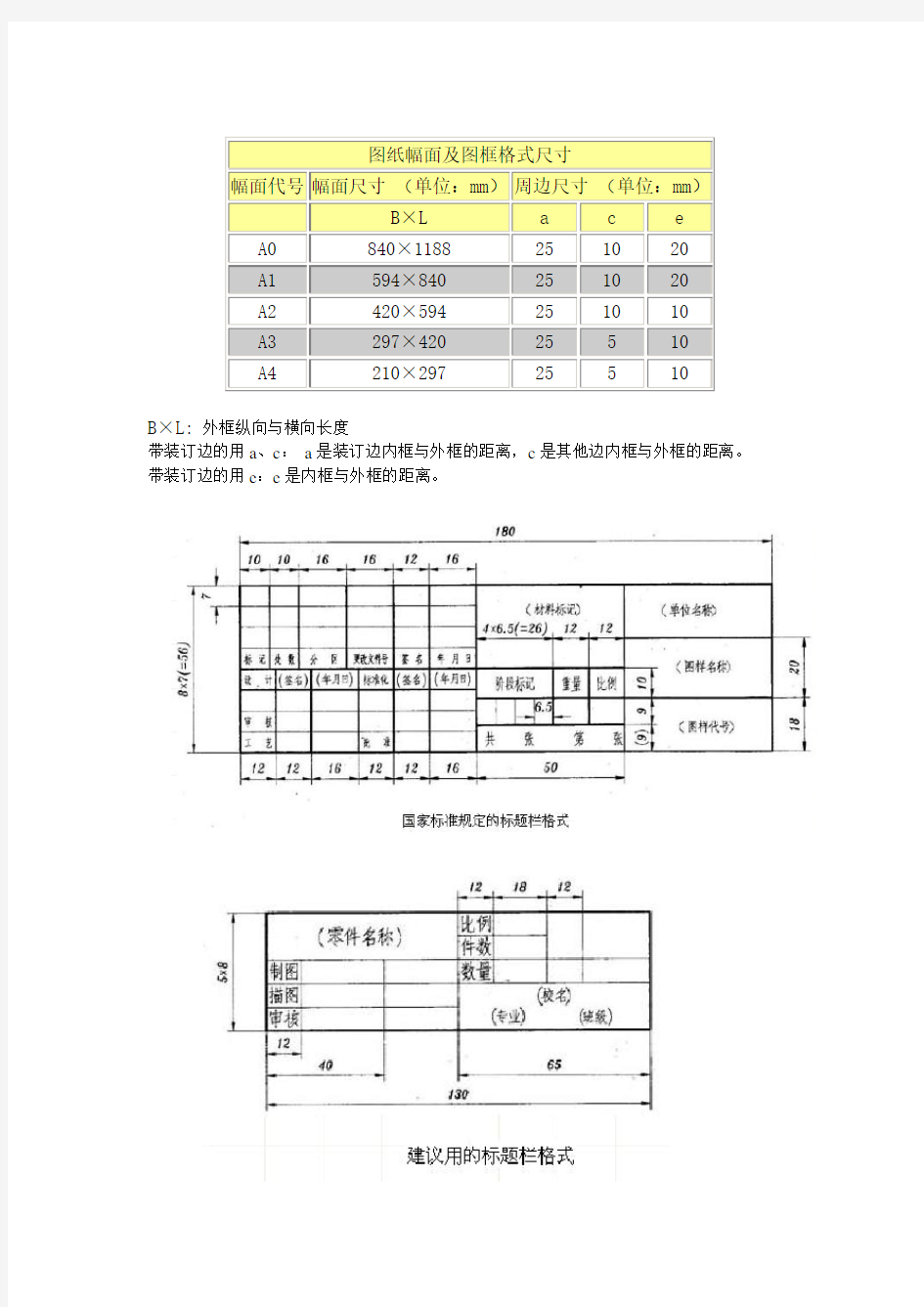 图纸及图框标准尺寸