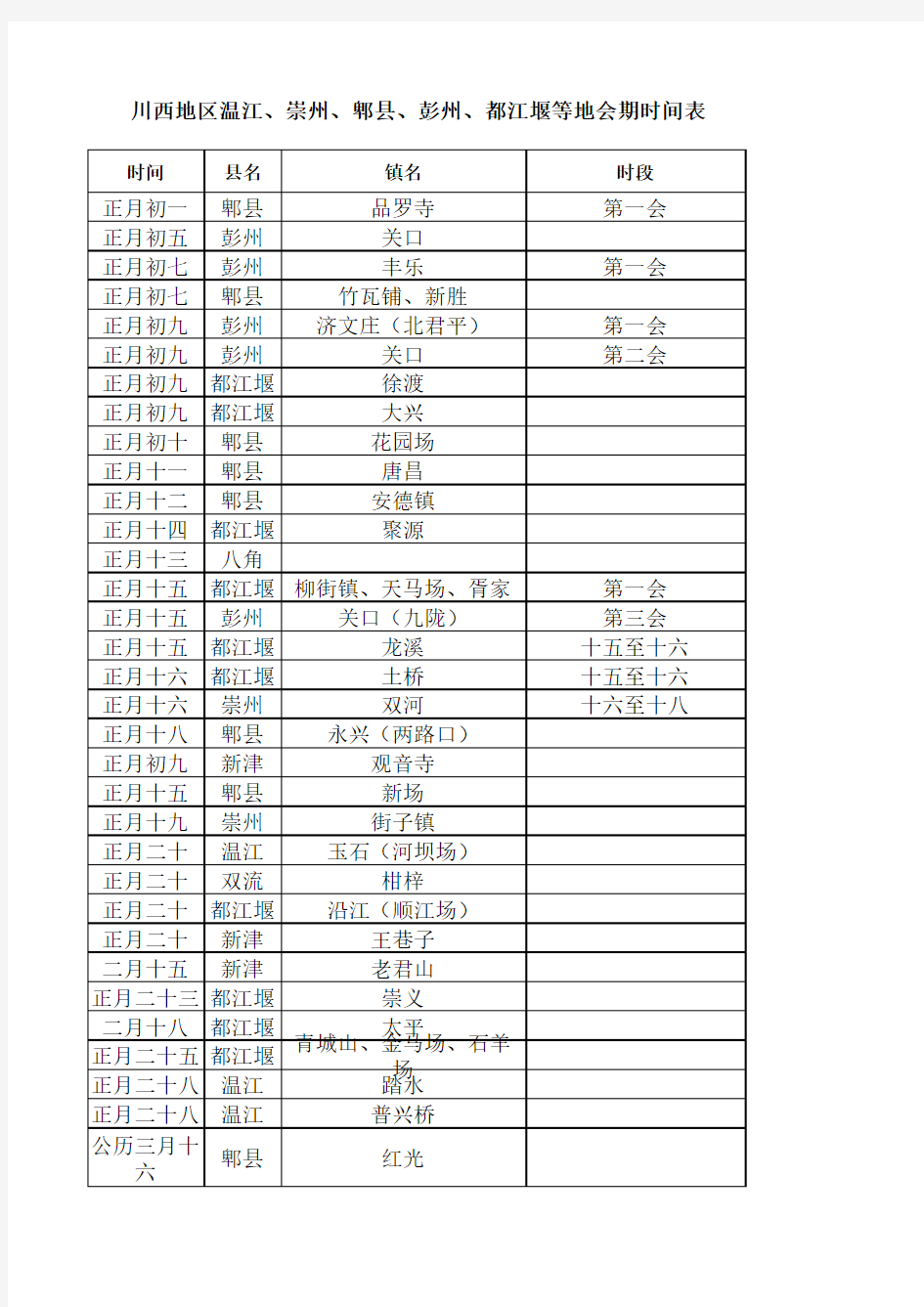 成都周边郊县川西地区(温江、崇州、彭州、郫县、灌县)会期表