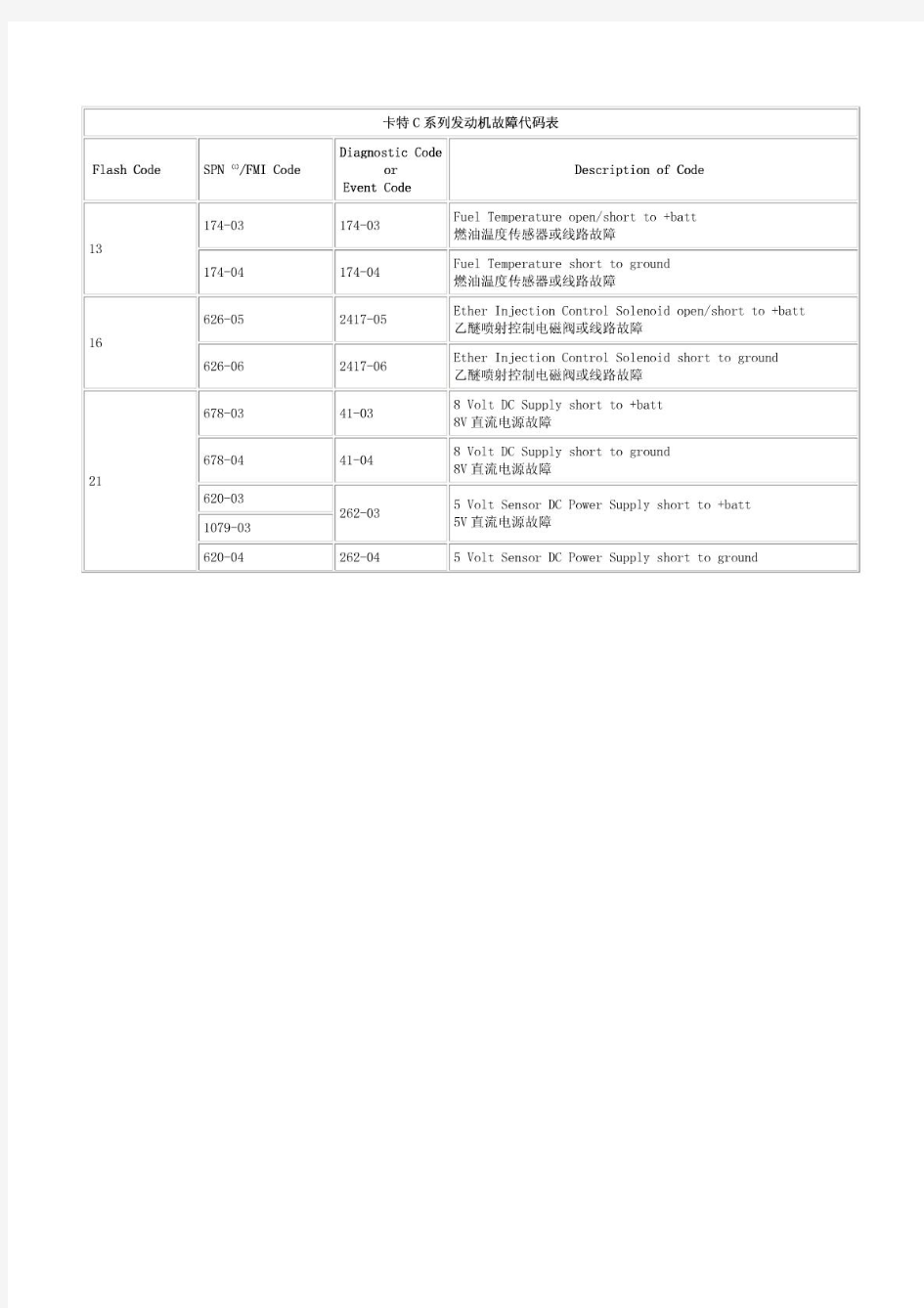 卡特C系列发动机故障代码表