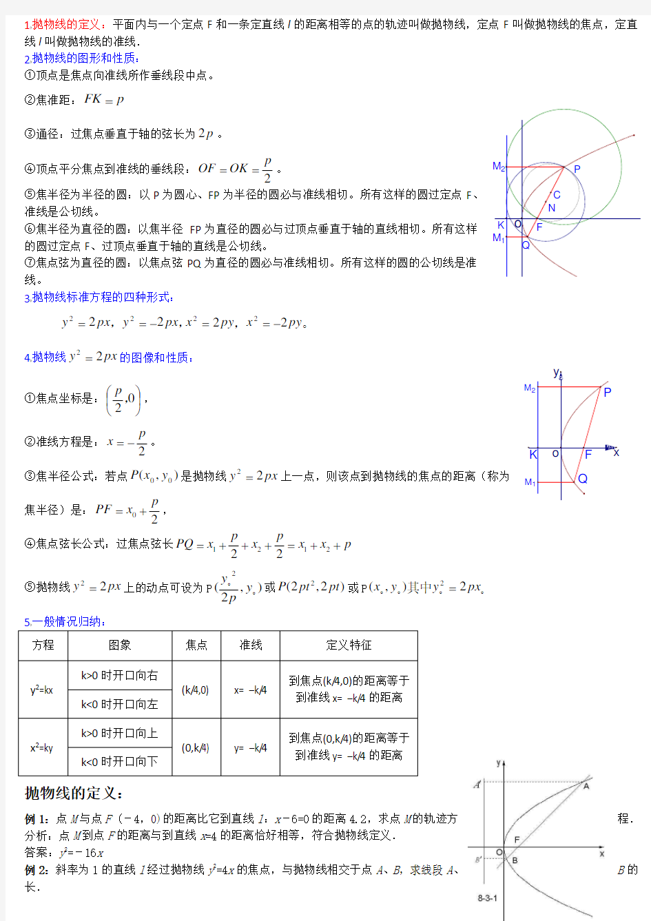高中数学抛物线_高考经典例题