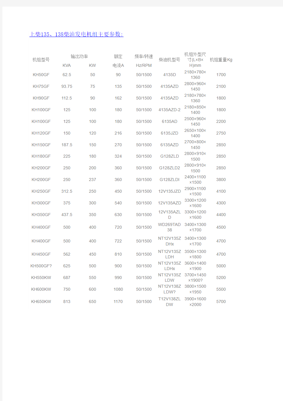 上柴135、138柴油发电机组主要参数