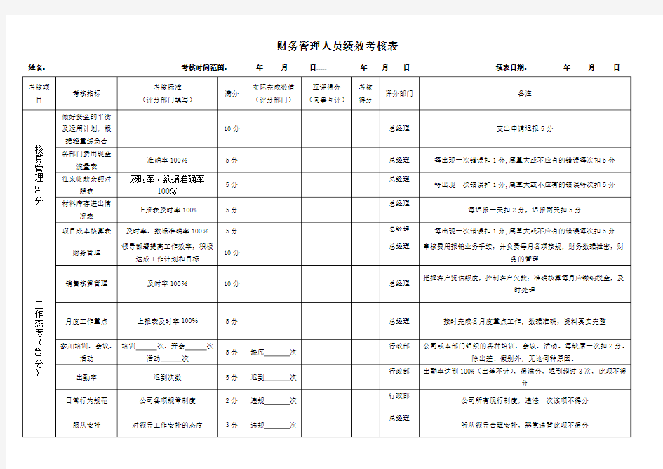 财务管理人员绩效考核表