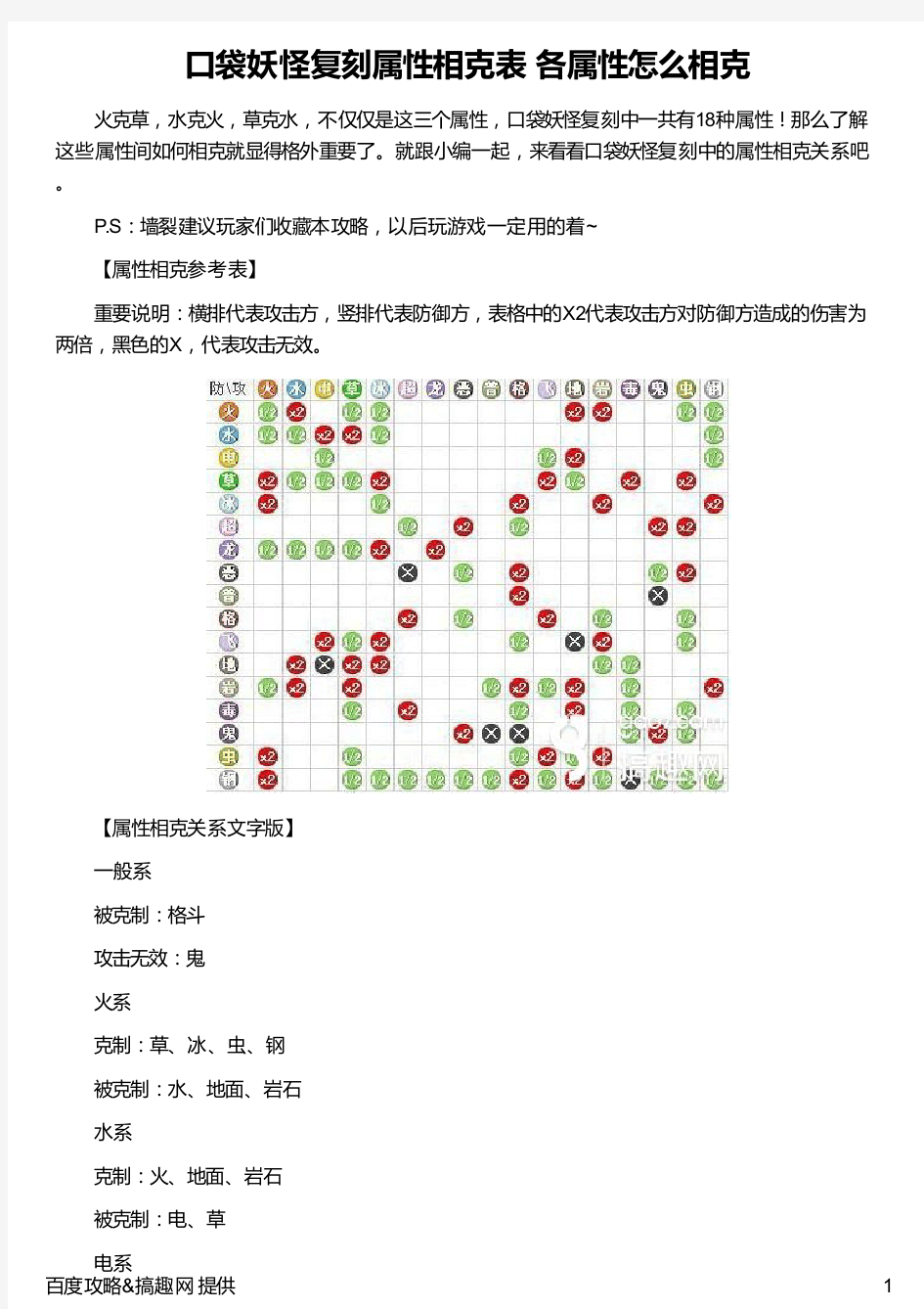 口袋妖怪复刻属性相克表 各属性怎么相克