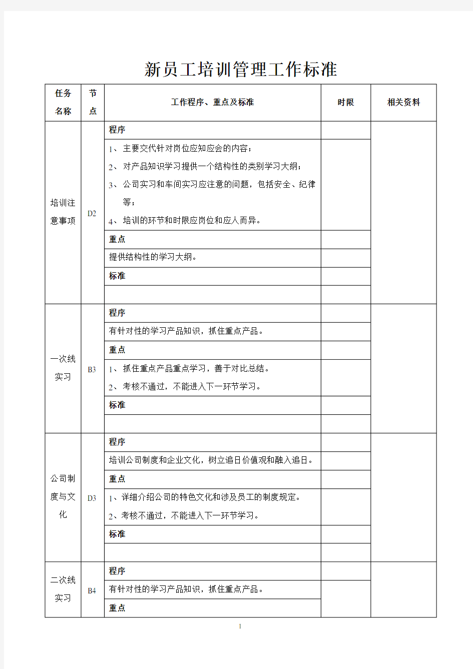 新员工培训流程图及工作标准