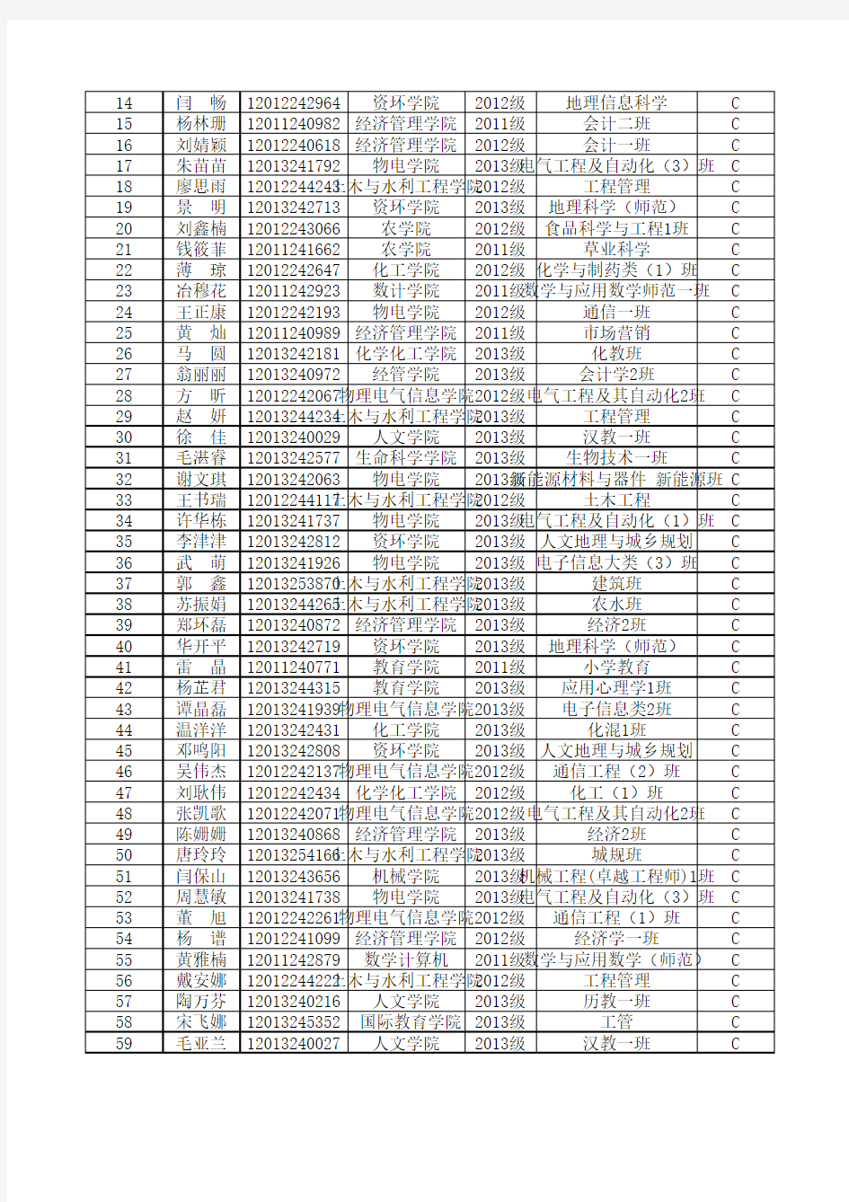 2014年宁夏大学英语竞赛成绩