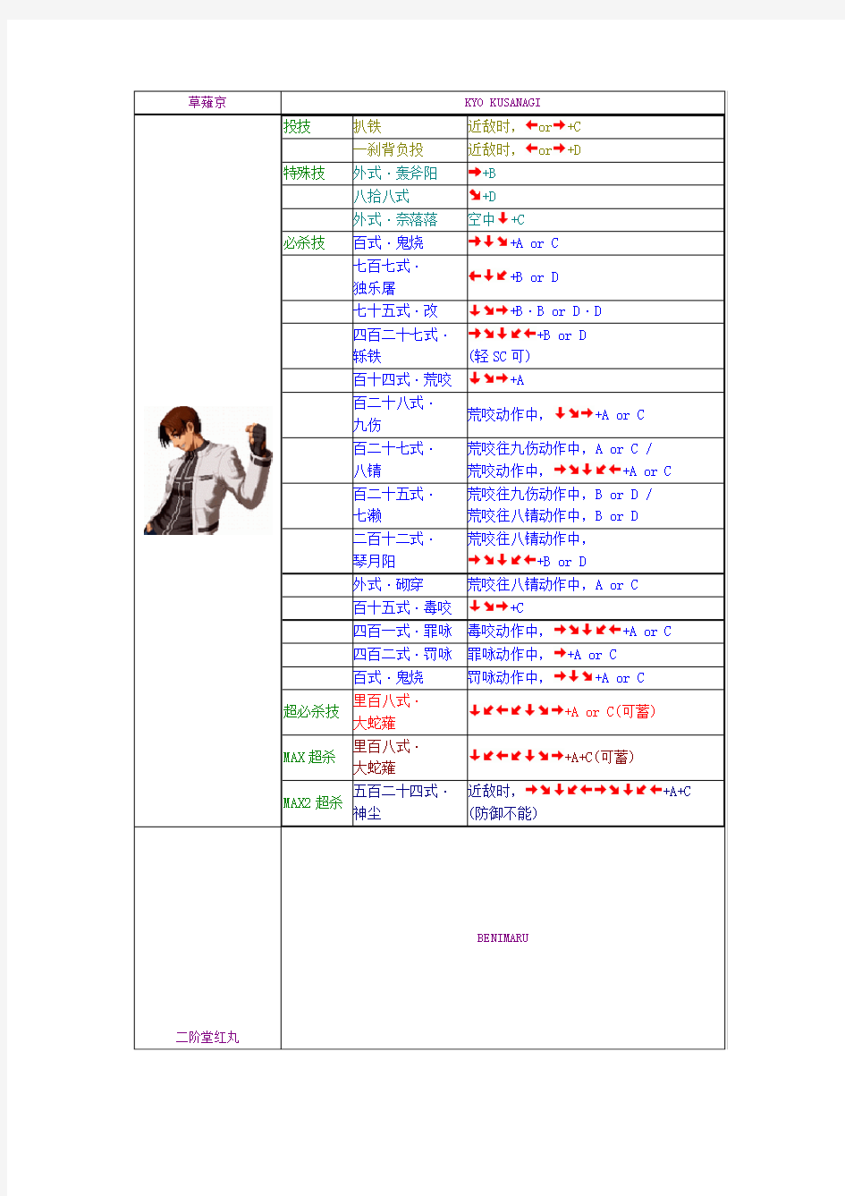 拳皇2002出招表