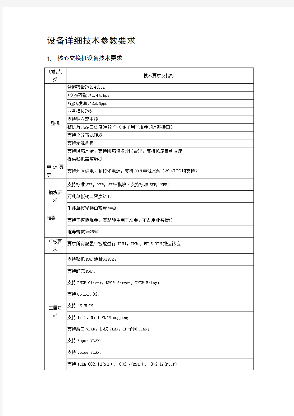 华为交换机,路由器及防火墙技术参数要求