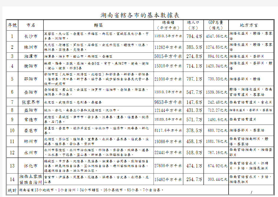 中国各省人口数据