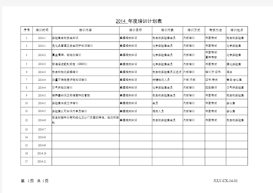 2014 年度培训计划表(CNAS实验室模板)