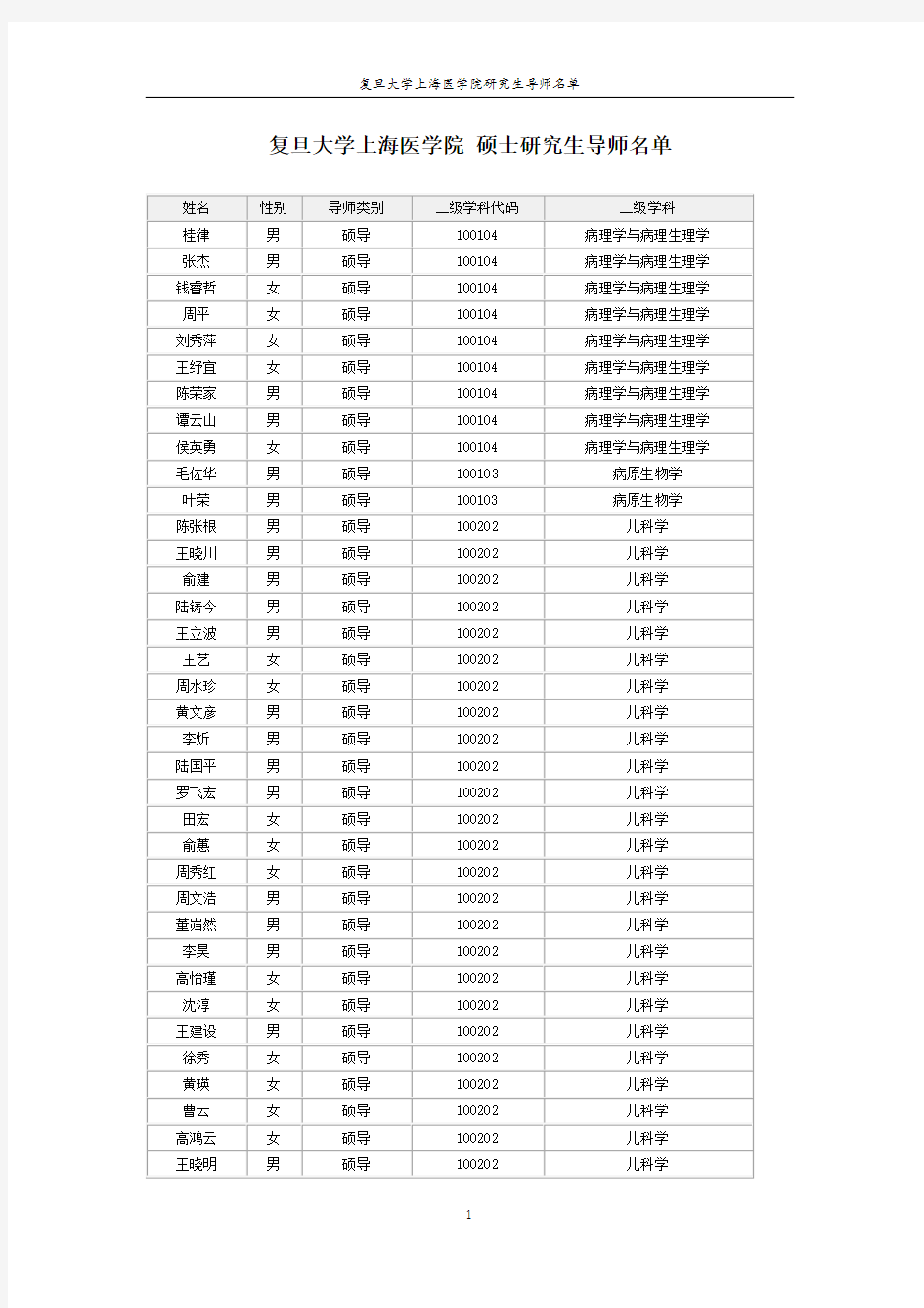 复旦大学上海医学院-研究生导师名单