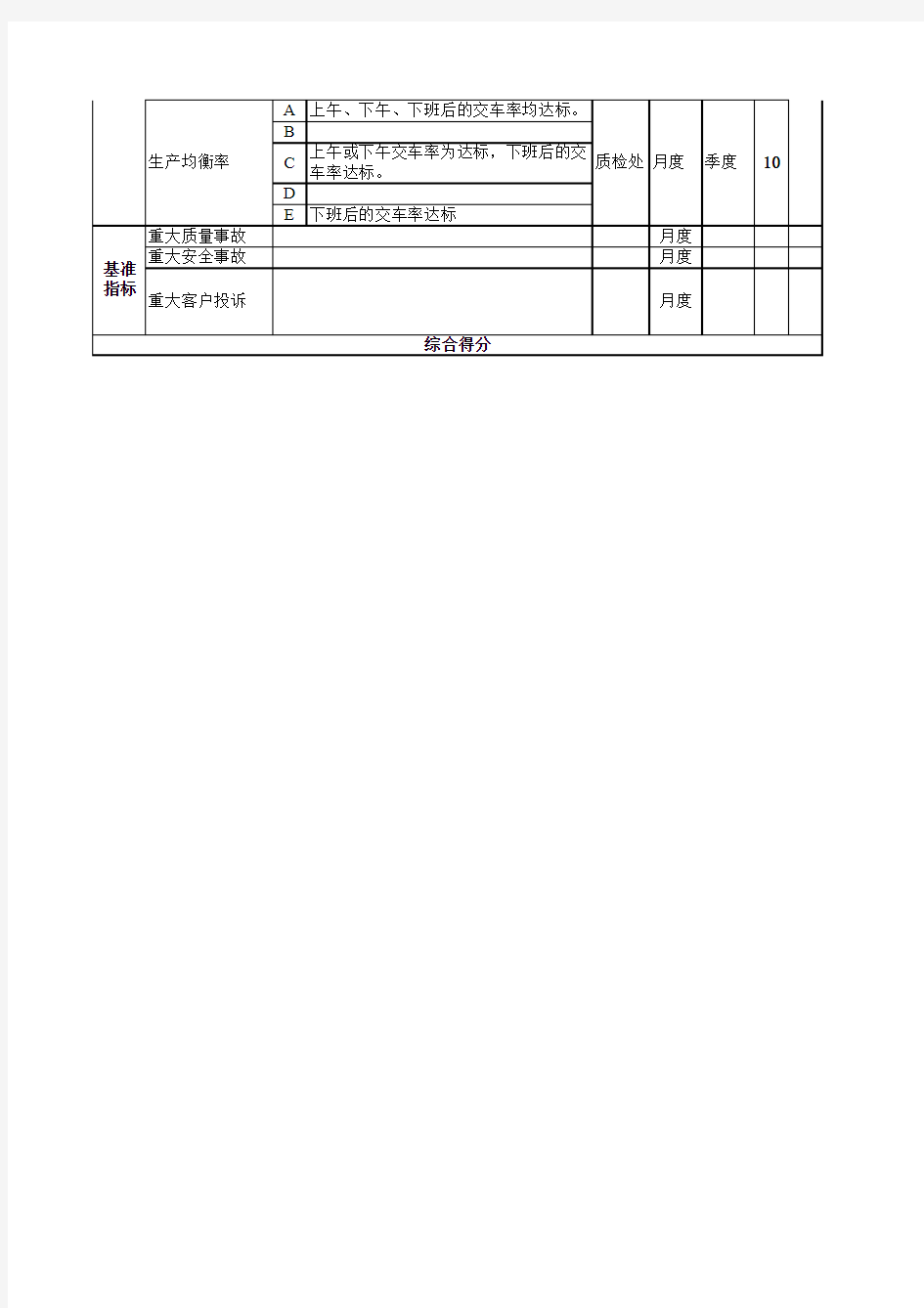 某制造业KPI指标库