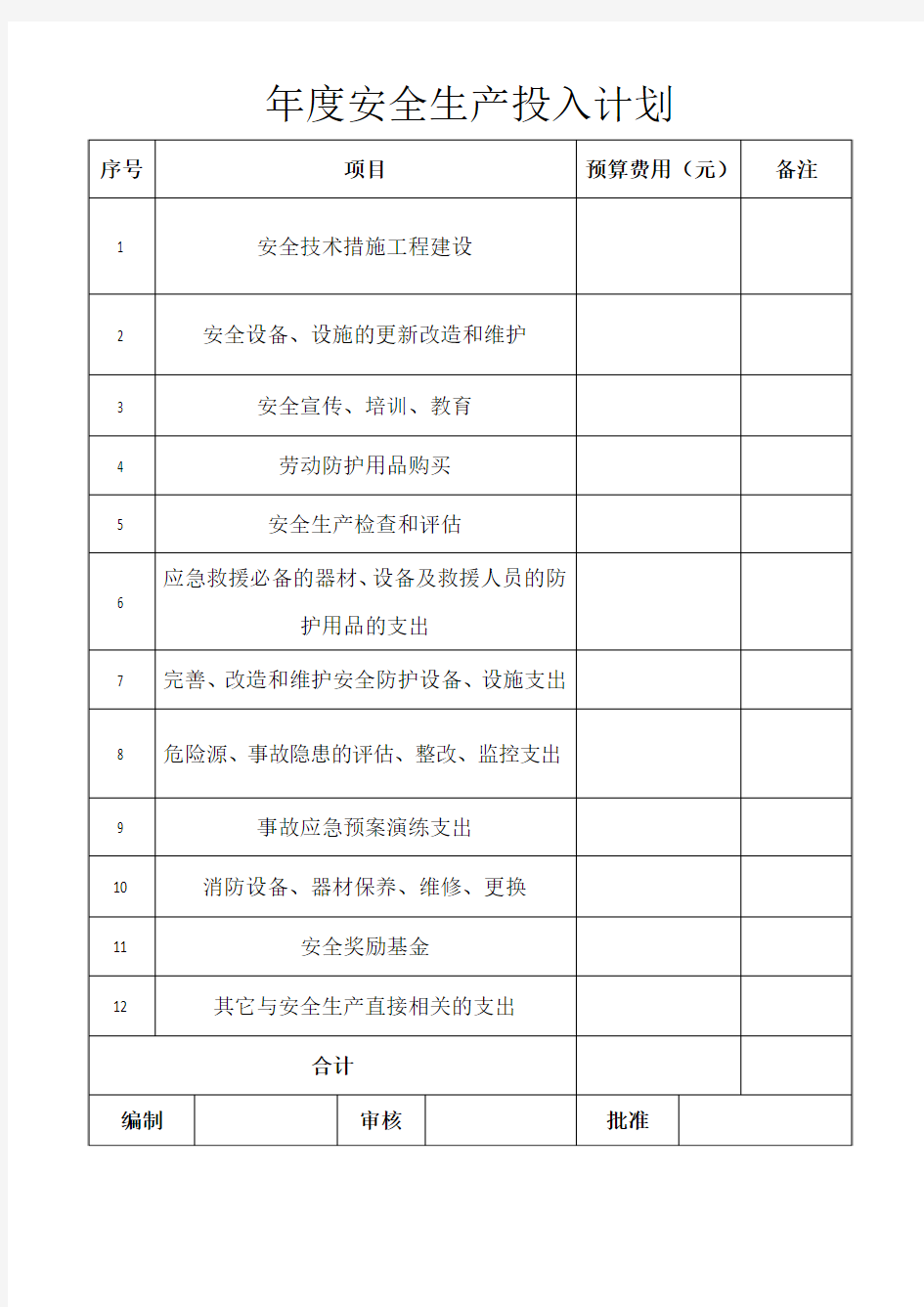 年度安全生产投入计划表格