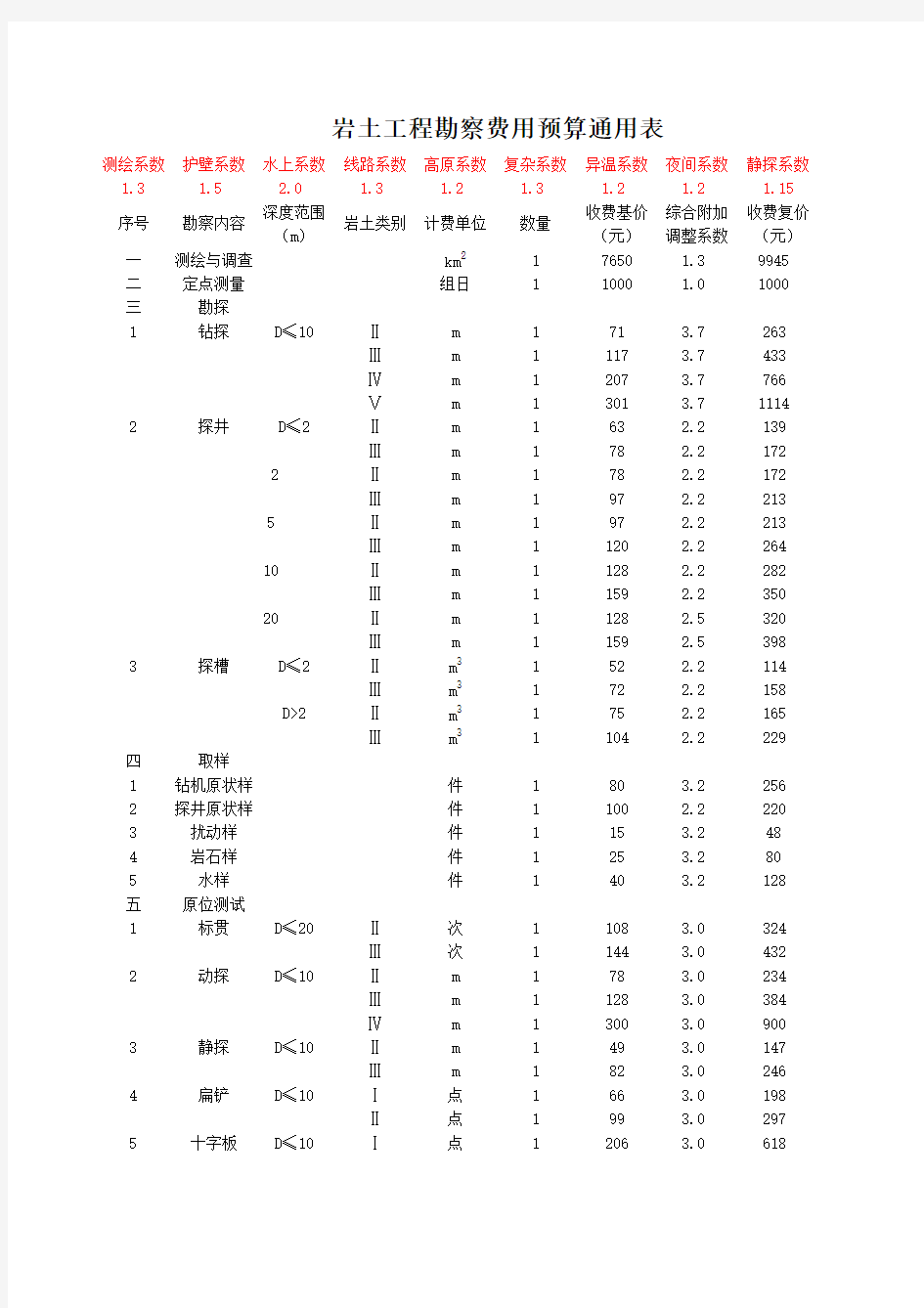 岩土工程勘察费计算通用表