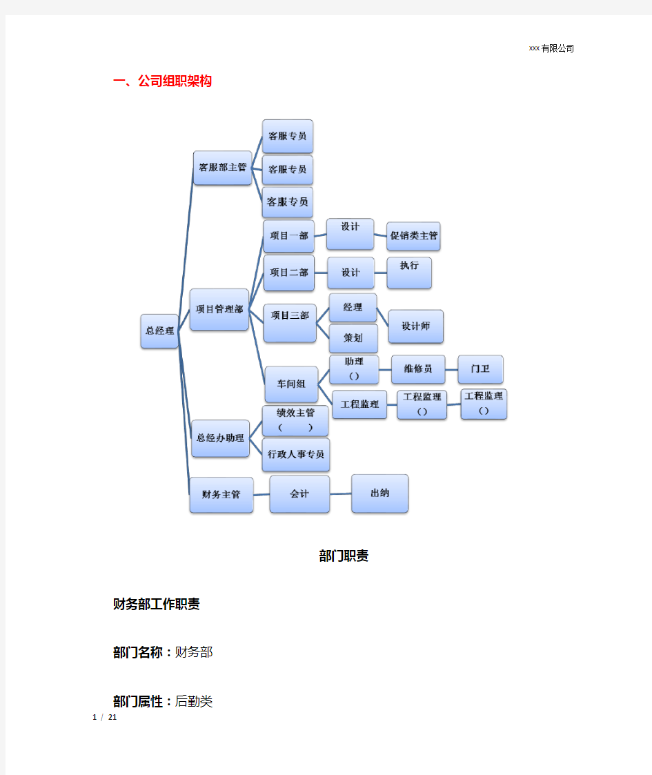 设计公司组织架构及部门职责