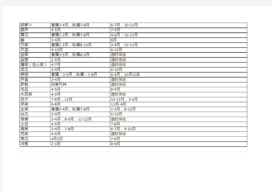蔬菜种植时间表