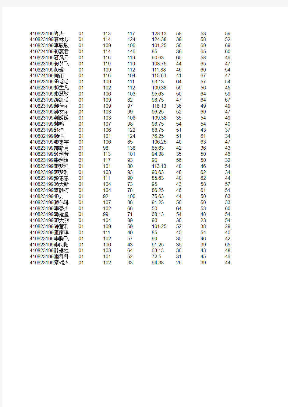 武陟中学高三文科全部学生成绩单(1)