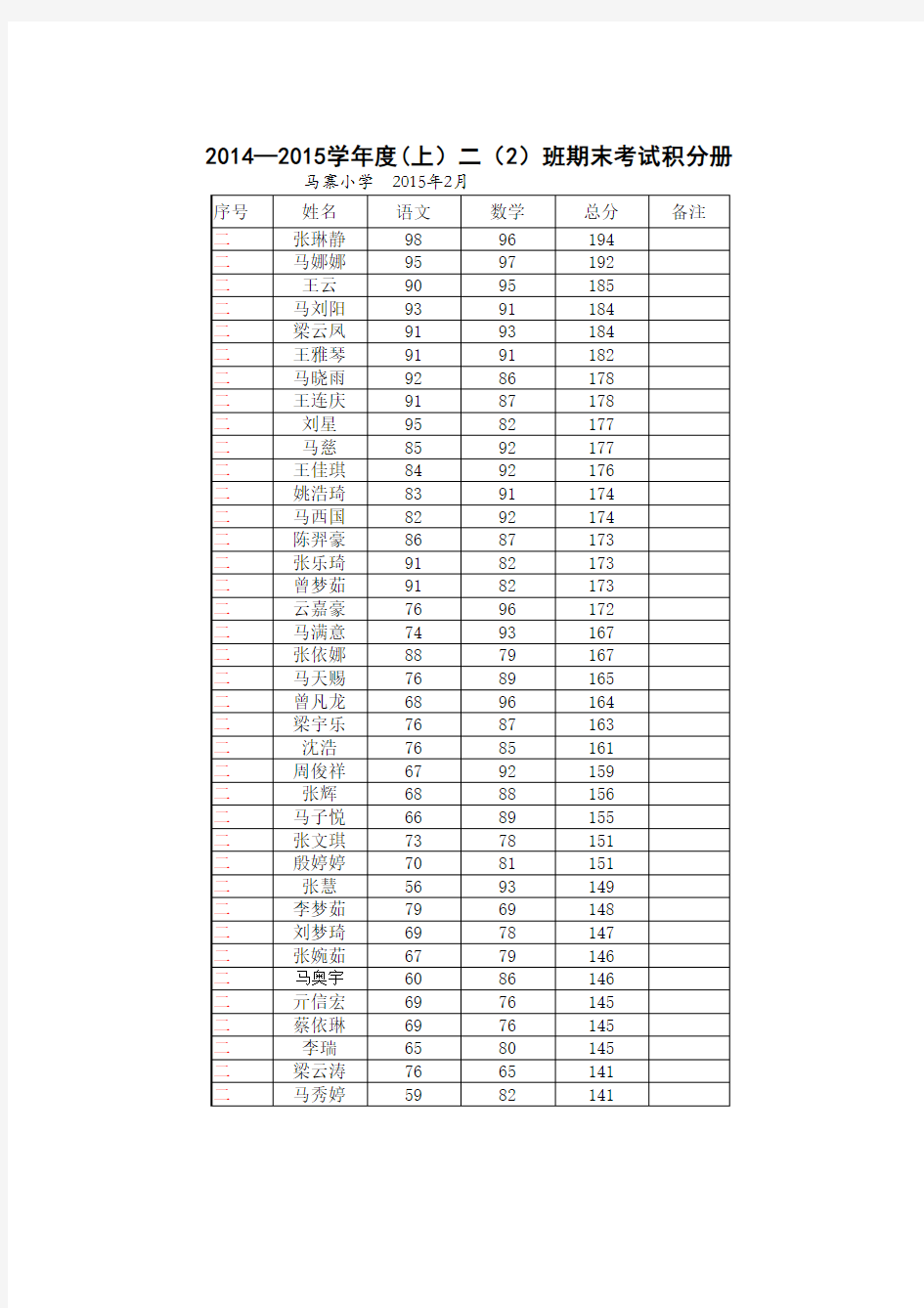 二年级二班期末语数成绩分析表