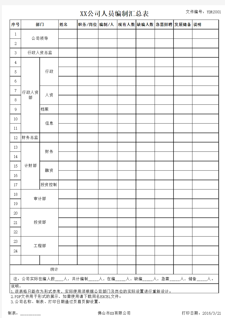 XX公司人员编制汇总表