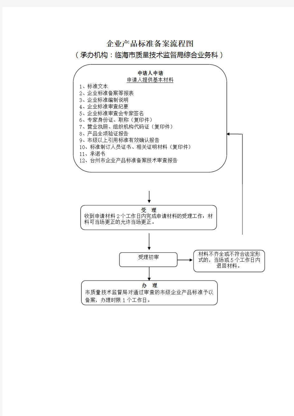 企业产品标准备案流程图